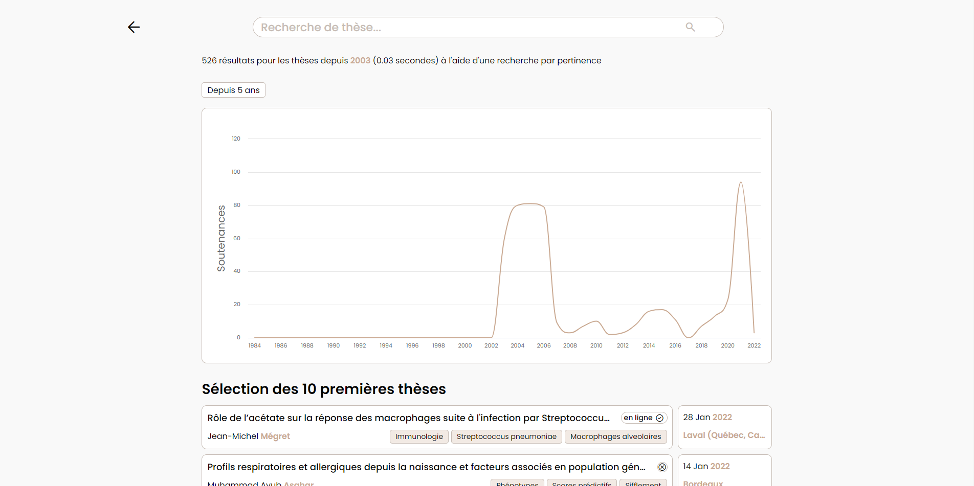 ThesesViz website's first screenshot