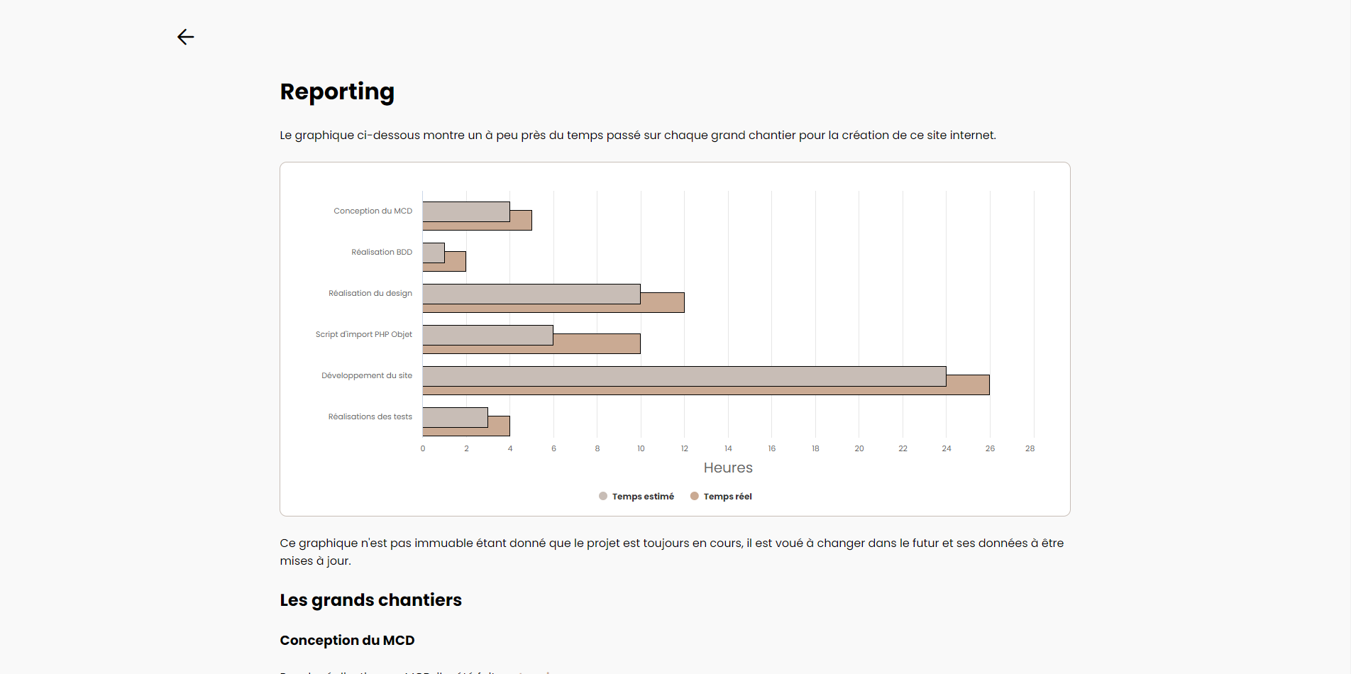 ThesesViz website's third screenshot
